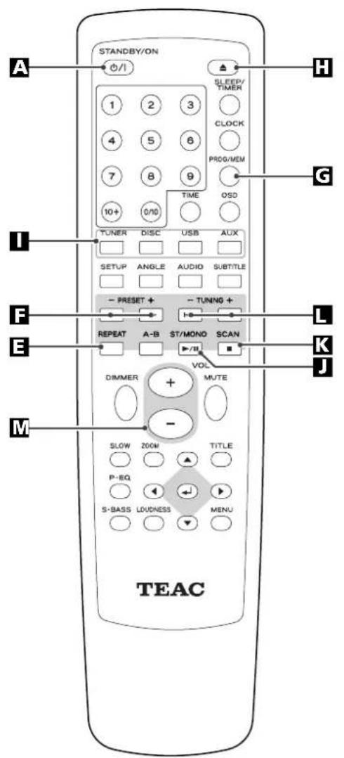 TEAC DRH300S - Precautions concerning batteries - 2