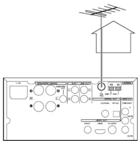 TEAC DRH300S - FM Outdoor Antenna - 1