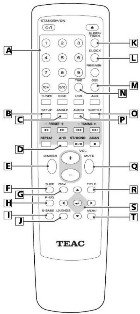 TEAC DRH300S - Note: - 1