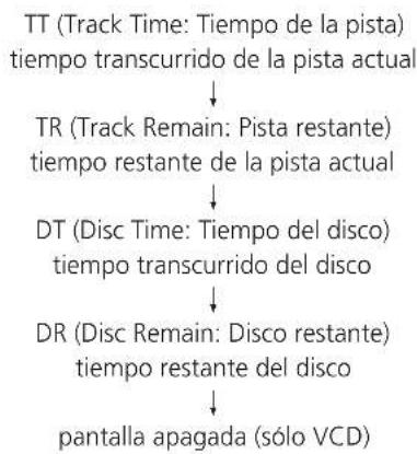 TEAC DRH300B - CD/Vídeo CD - 1