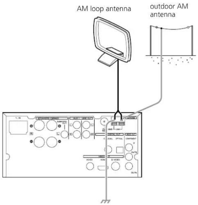 TEAC DRH300B - AM Indoor Loop Antenna - 3