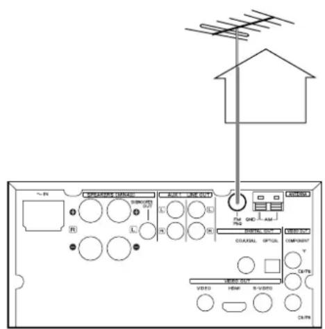 TEAC DRH300B - FM Indoor Antenna - 2