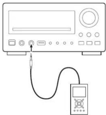 TEAC DRH300B - How to select preset stations - 3