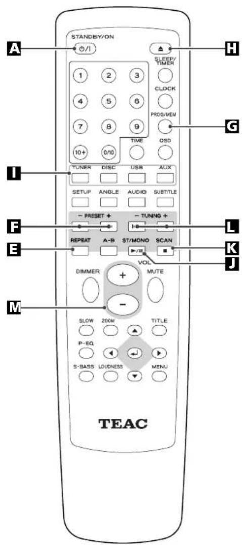 TEAC DRH300B - Precautions concerning batteries - 2