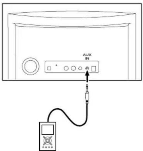 TEAC SRLX5IS - Ecoute d'une source externe - 1