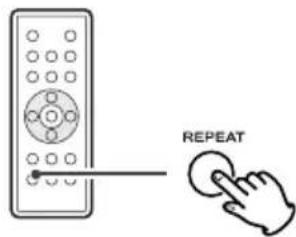 TEAC SRLX5IS - To activate the repeat mode - 1