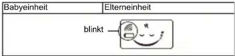 SWISSVOICE Babycom 268 - Batterien aufladen - 1