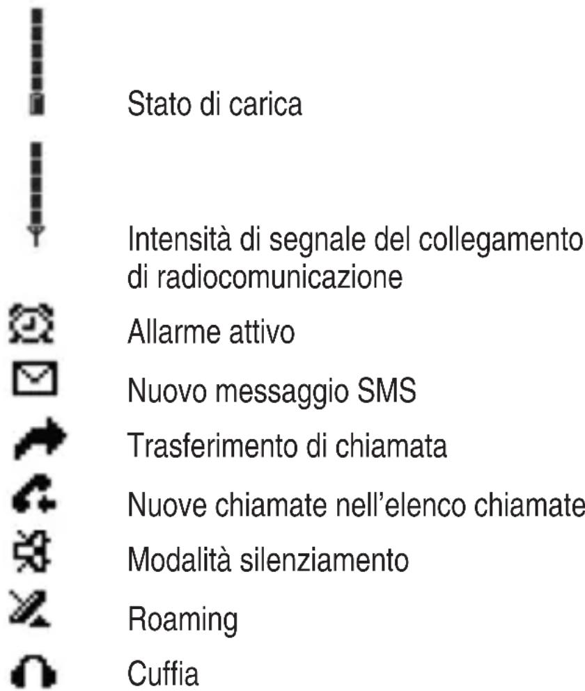 SWISSVOICE MP03 - Simboli sul display - 1