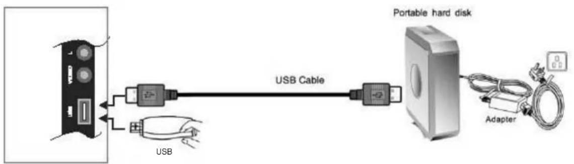 SWEEX TV122 - Fonctions multimédia via USB - 1