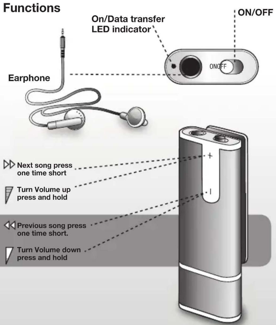 SWEEX Veni - Charging - 3