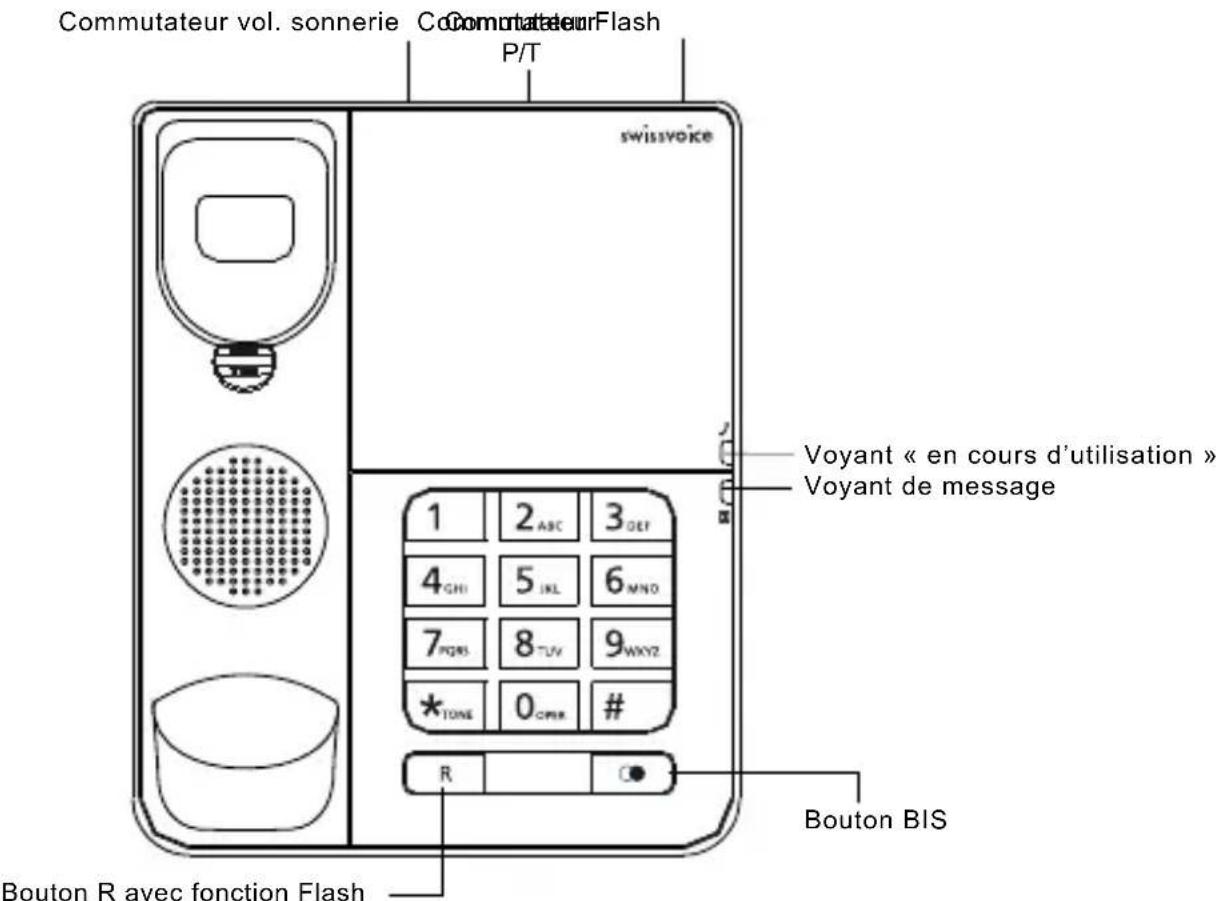 SWISSVOICE CP20 - Touches de l'appareil - 1