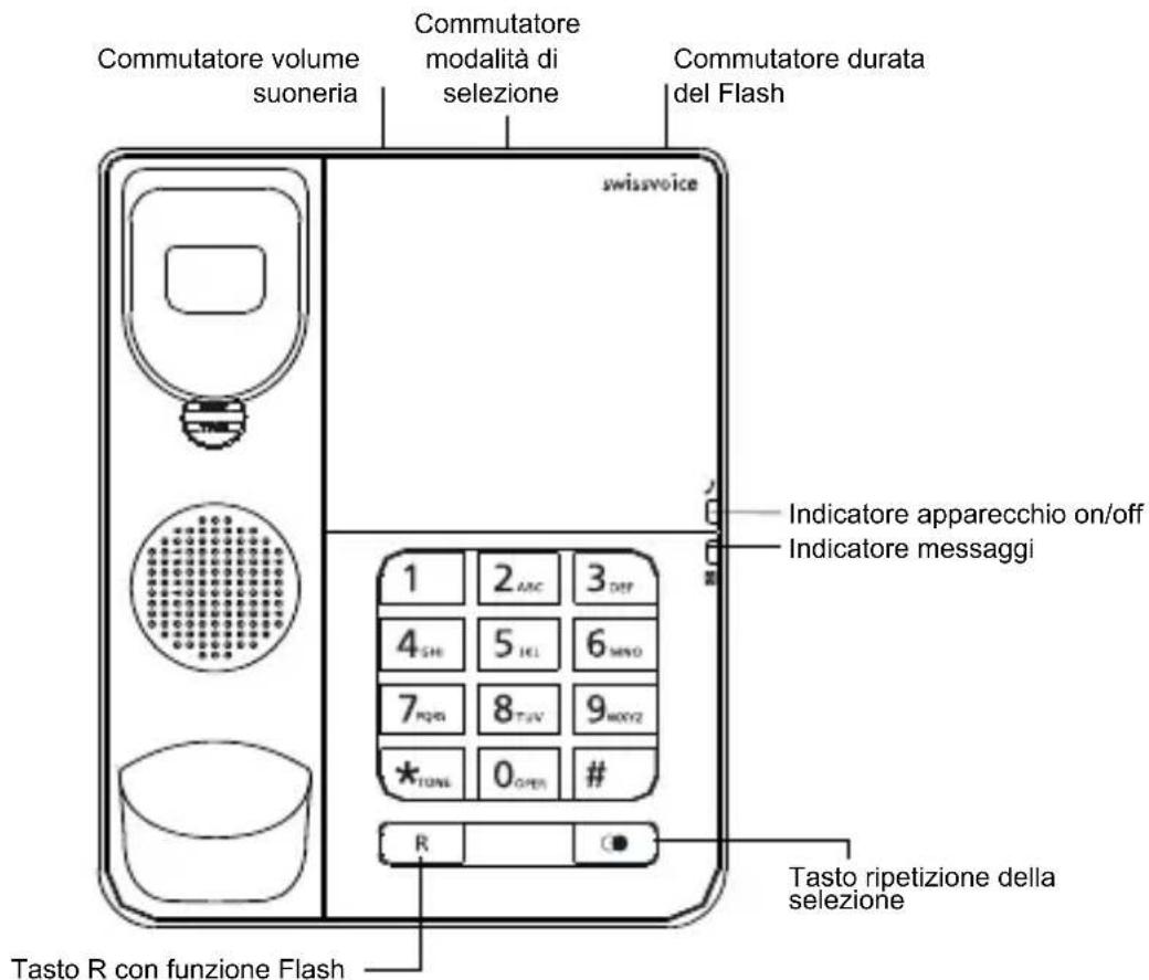 SWISSVOICE CP20 - Tasti - 1