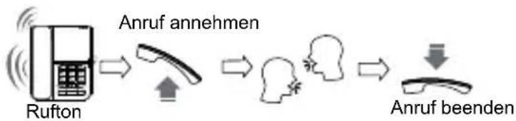 SWISSVOICE CP20 - Anruf annehmen - 1