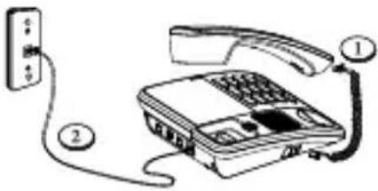 SWISSVOICE CP20 - Umiejscowienie aparatu - 1