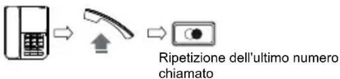 SWISSVOICE CP20 - Ripetizione della selezione - 1