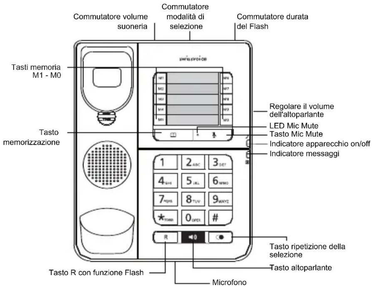 SWISSVOICE CP30 - Tasti - 1