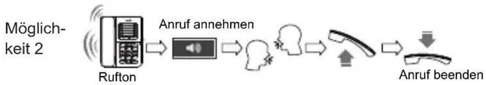 SWISSVOICE CP30 - Telefonieren Anruf annehmen - 2