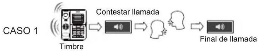 SWISSVOICE CP30 - Funcionamiento del teléfono Recibir una llamada - 1