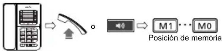 SWISSVOICE CP30 - Marcar el contenido de una posición de memoria - 1
