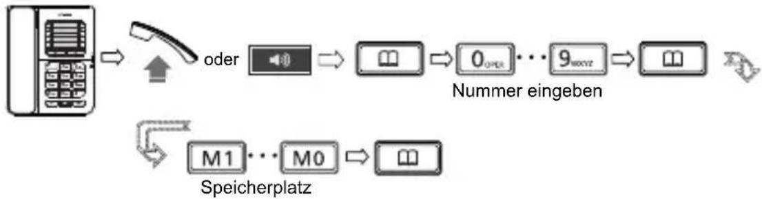 SWISSVOICE CP30 - Neuen Eintrag im Nummernspeicher anlegen / Eintrag ändern - 1