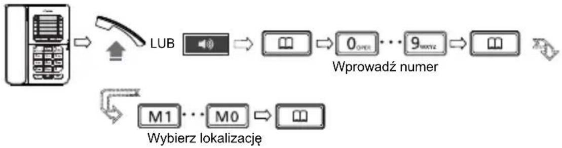 SWISSVOICE CP30 - Lista pamięci / edycja numerów - 1