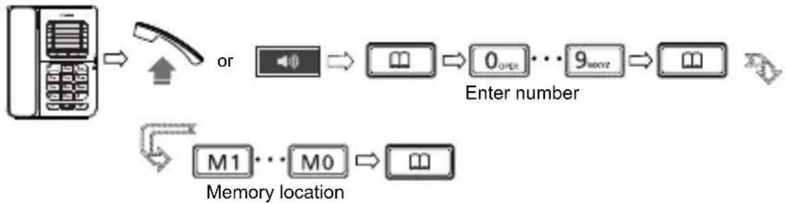 SWISSVOICE CP30 - Storing / editing a telephone number - 1