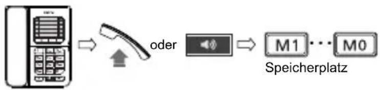 SWISSVOICE CP30 - Rufnummer aus Speicher wählen - 1