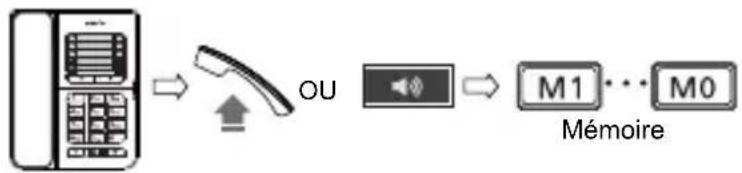SWISSVOICE CP30 - Composition d'un numéro mémorisé - 1