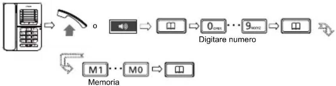 SWISSVOICE CP30 - Memorizzare / modificare un numero di telefono - 1