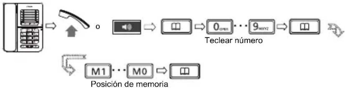 SWISSVOICE CP30 - Almacenar / Alterar un número de teléfono - 1