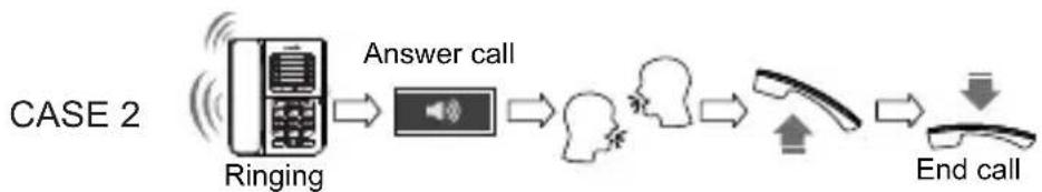 SWISSVOICE CP30 - Phone operation Receiving a phone call - 2