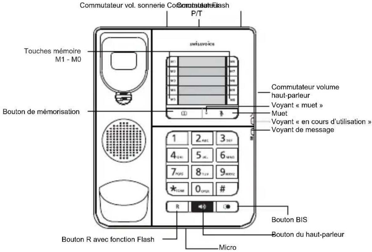 SWISSVOICE CP30 - Affichages et touches - 1