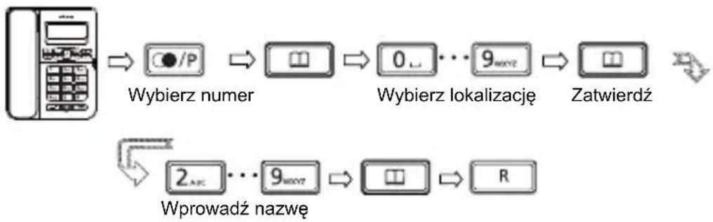 SWISSVOICE CP40 - Dodawanie numeru do pamięci z listy numerów wybieranych - 1