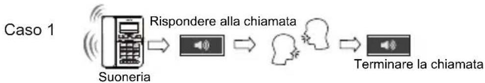 SWISSVOICE CP40 - Funzionamento del Telefono Respondere ad una chiamata - 1