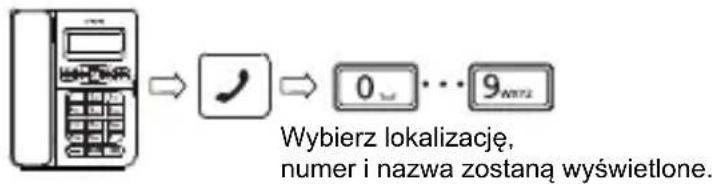 SWISSVOICE CP40 - Podgliad listy pamięci - 1