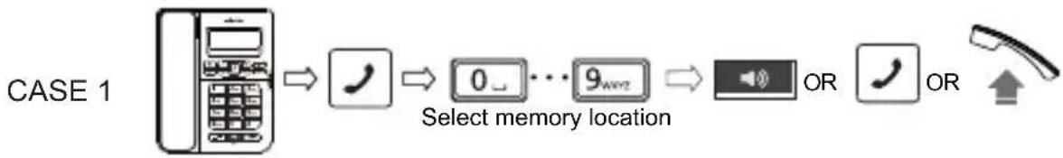 SWISSVOICE CP40 - Dialing a memory location - 1