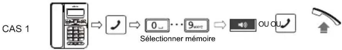 SWISSVOICE CP40 - Composition d'un numero mémorisé - 1