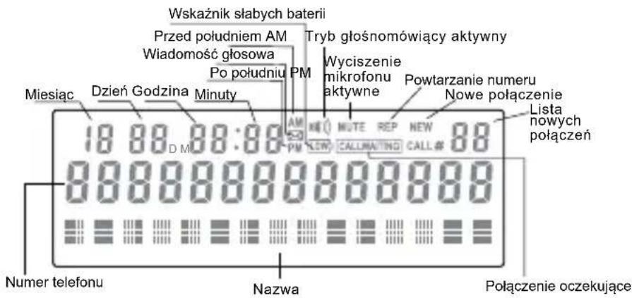 SWISSVOICE CP40 - Symbole wyświetlacza i oznaczenia klawiszny - 1