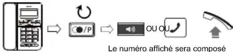 SWISSVOICE CP40 - Recomposition d'un numero de la liste BIS - 1