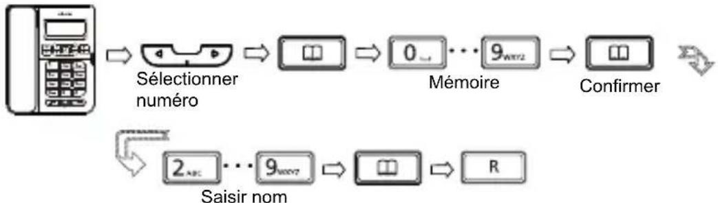 SWISSVOICE CP40 - Mémorisation du numéro d'un appel entrant - 1