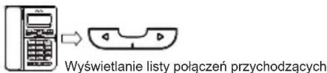 SWISSVOICE CP40 - Wyświetlanie listy połaczenia przychodźycych - 1