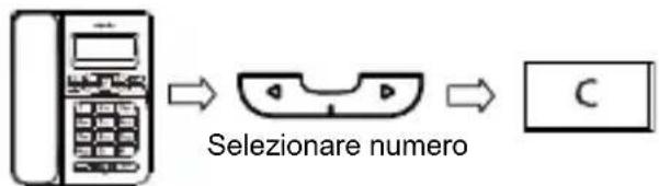 SWISSVOICE CP40 - Cancellare un numero dell'elenco chiamate - 1