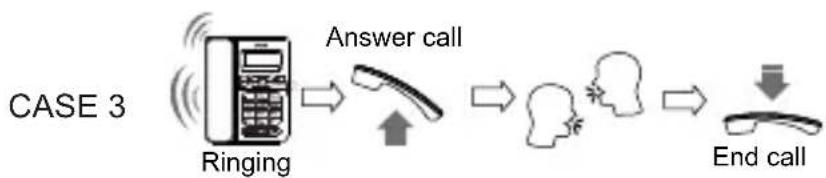 SWISSVOICE CP40 - Receiving a phone call - 3