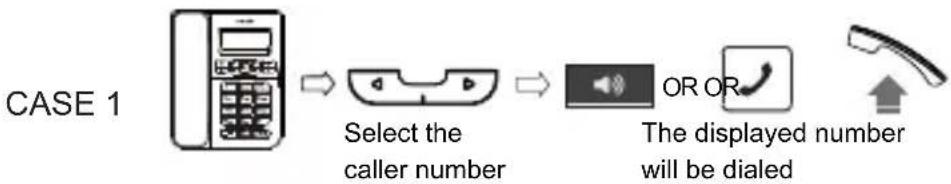 SWISSVOICE CP40 - Redial a caller ID number - 1