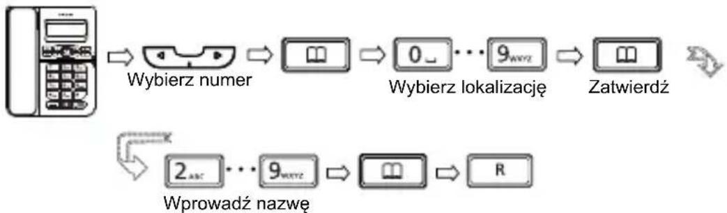 SWISSVOICE CP40 - Dodawanie numeru do pamięci z listy połaczenia odebranych - 1