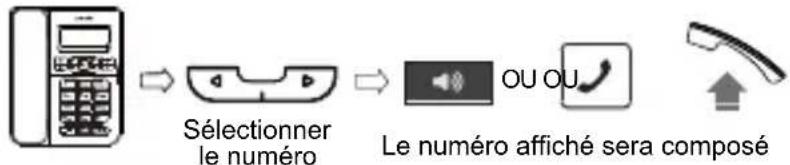 SWISSVOICE CP40 - Composition d'un numero de la liste d'appels - 1