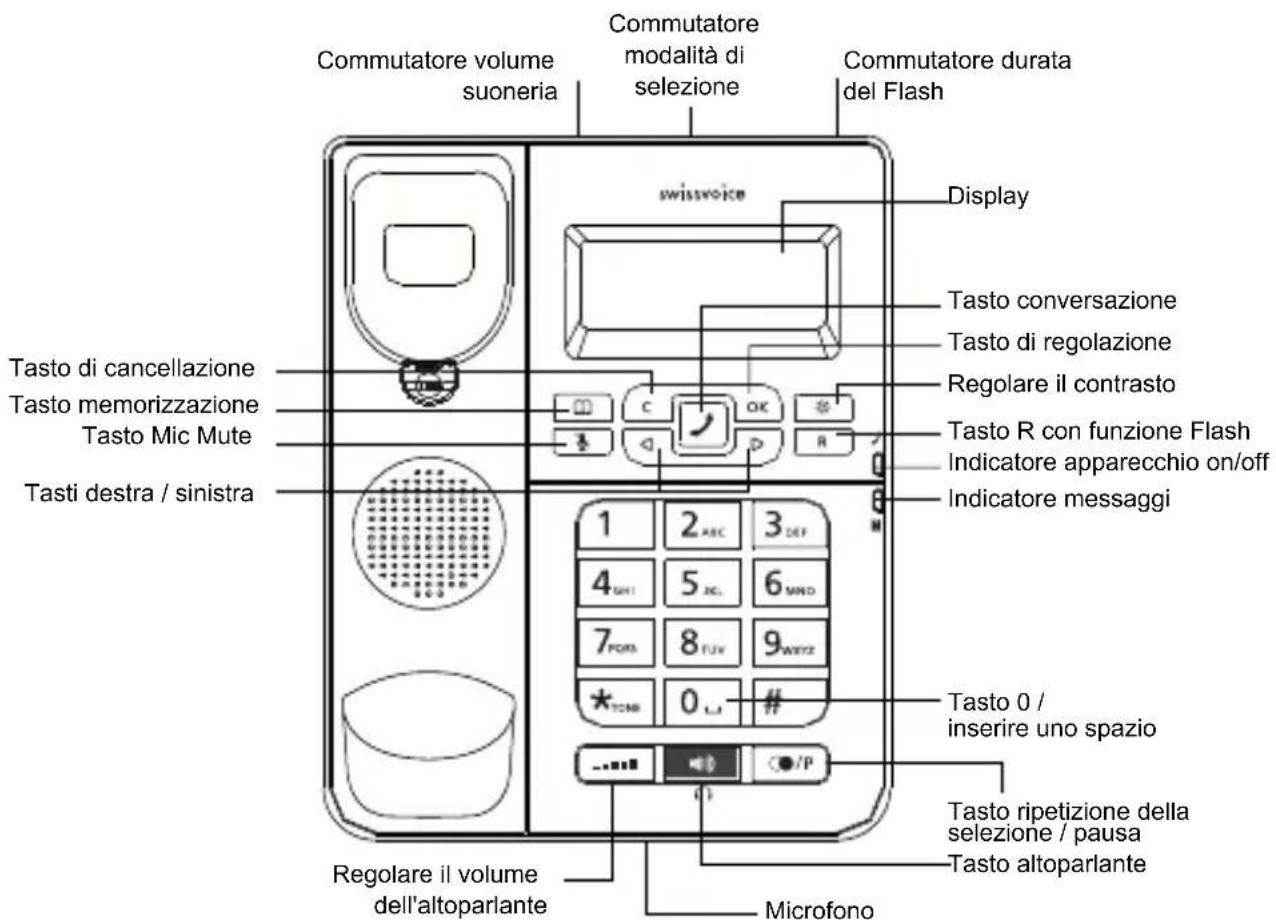 SWISSVOICE CP40 - Indicazioni del display e tasti - 2