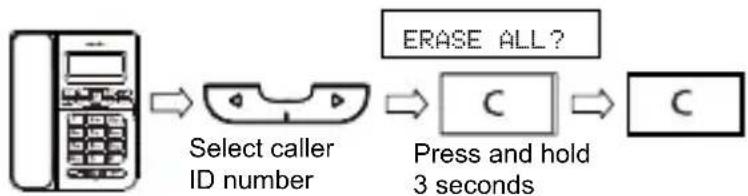 SWISSVOICE CP40 - Deleting all caller ID numbers - 1