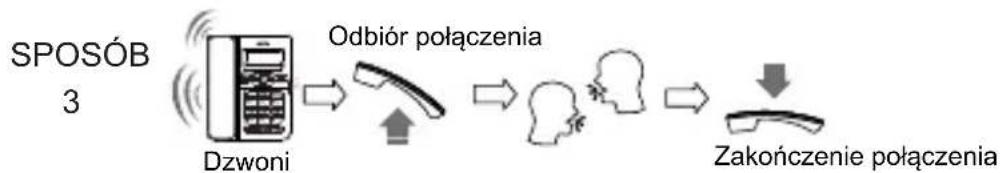 SWISSVOICE CP40 - Telefonowanie Odbieranie połączenia - 3