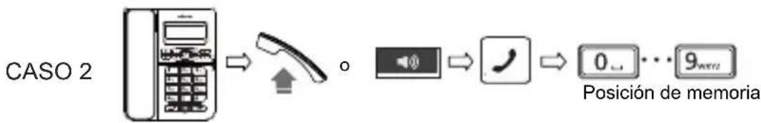 SWISSVOICE CP40 - Marcar el contenido de una posicion de memoria - 2